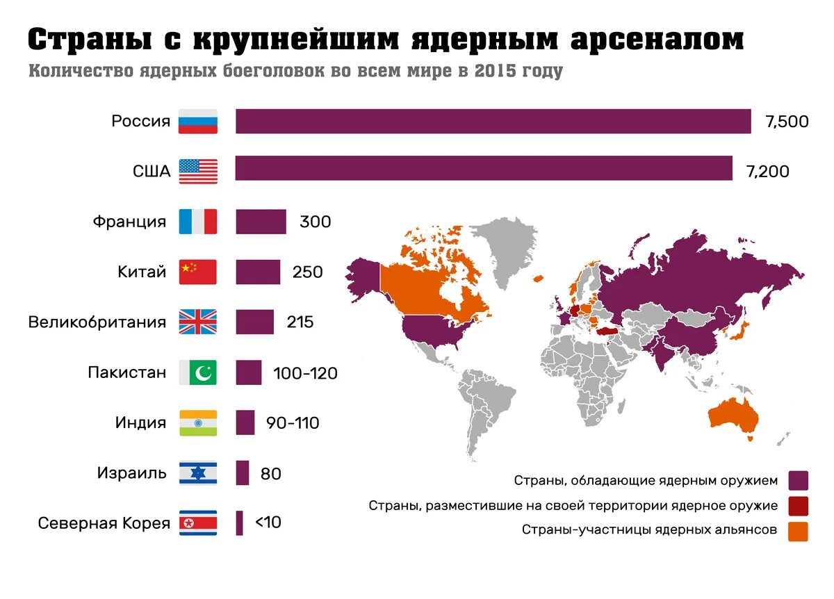 Каждой страной членом. Страны имеющие ядерное оружие. Ядерное оружие у каких стран. Количество ядерного оружия по странам.