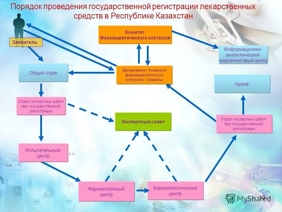 Менеджмент иллюстрации. Госэкспертиза структура. Отдел экспертных работ. Организация судебно-медицинской экспертизы в рф. Отдел экспертных работ.