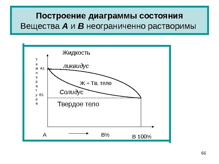 График состояния вещества физика. Диаграмма состояния кристаллического вещества. Диаграммы состояния химия. Построение диаграммы состояний. Диаграмма состояний однокомпонентного вещества.