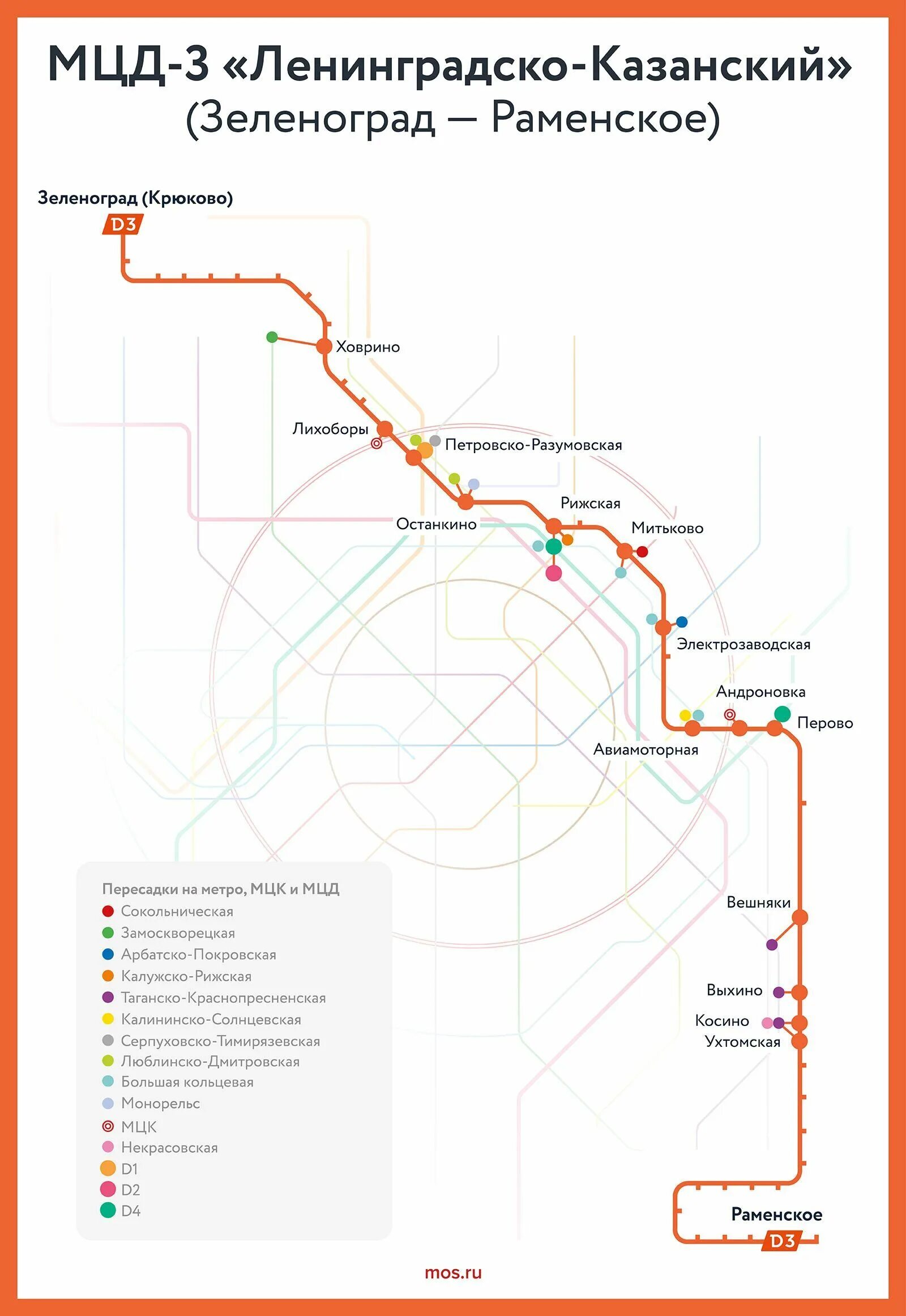 мцд-2 курско-рижский диаметр. 2 диаметр в москве схема. мцд пересадка на метро схема. мцд 3 крюково схема. московские диаметры схема со станциями.