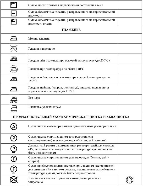 Расшифровка символов на ярлыках одежды таблица. Символы для стирки на ярлыках одежды таблица расшифровка. Таблица обозначений на ярлыках одежды для стирки и чистки. Ярлыки для стирки на одежде обозначения расшифровка таблица. Значение знаков на одежде для стирки