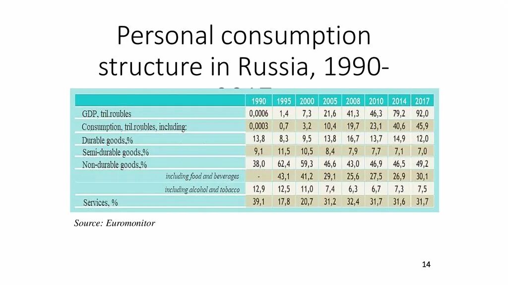 Тест россия в 1990. Alcohol consumption in Russia.