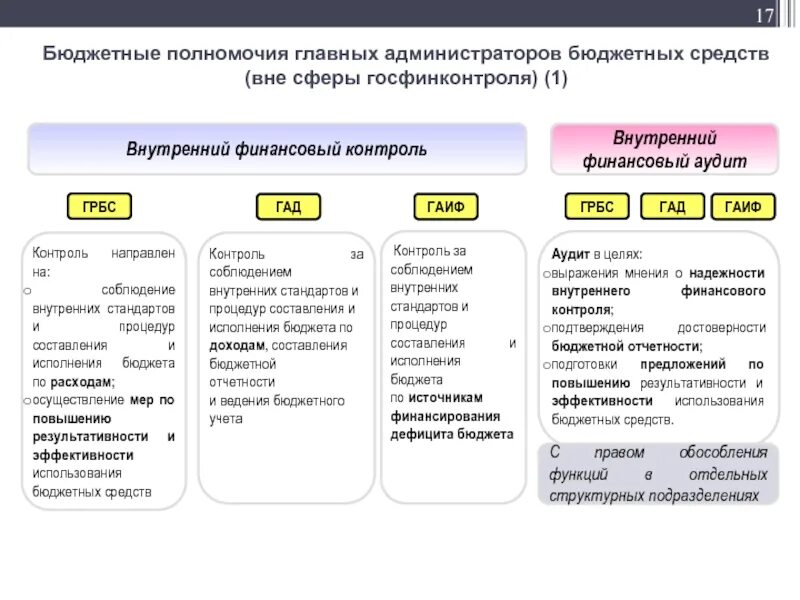 Главный администратор бюджета. Главный администратор бюджетных средств это. бюджетная отчетность главного администратора средств бюджета. главный распорядитель и главный администратор бюджетных средств. главный администратор доходов бюджетных средств.
