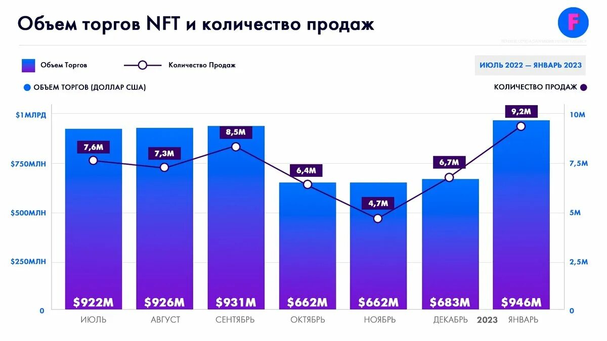 Тренды 2023 россия