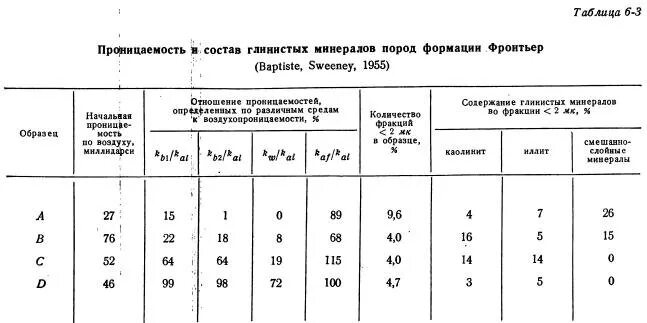 Пористость проницаемость пористость. Проницаемость горных пород средняя. Проницаемость песка. Проницаемость песка. Зависимость относительной фазовой проницаемости.
