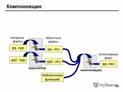 Редактор связей