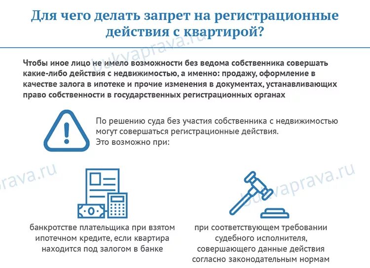 Запрет на совершение регистрационных действий. Запрет на совершение регистрационных действий с недвижимостью. Запрет регистрационных действий на недвижимое имущество. Запрет на регистрационные действия квартиры. Запрет сделок без личного присутствия госуслуги