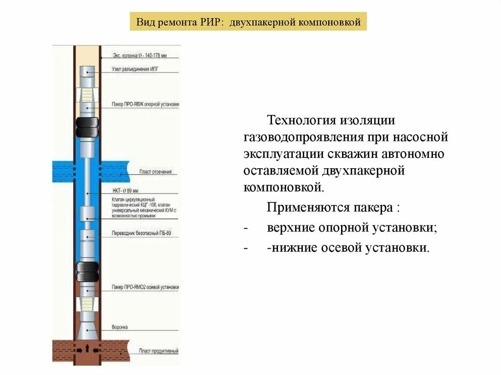 Изоляционный ремонтный скважина. Пакер схема для РИР. Активация пакера в скважине. РИР нефтяных скважин схема. Общая схема пакера для РИР.