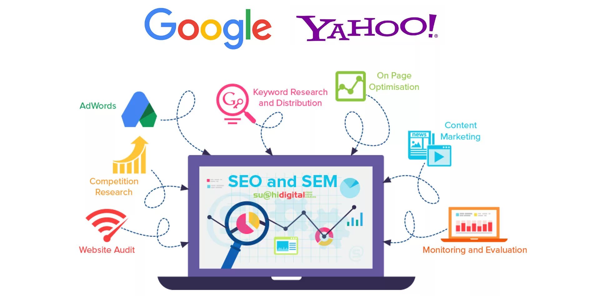 Агентства контекстная реклама продвижение сайтов. Продвижение сайтов. SEO маркетинг. SEO продвижение сайтов. Поисковый маркетинг.