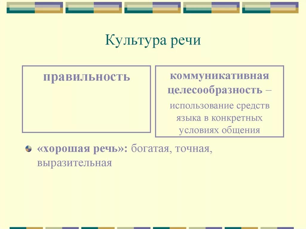 Качество хорошей речи коммуникативная целесообразность. Культура речи правильность. критерии культуры речи. коммуникативная целесообразность речи. основные критерии культуры речи.