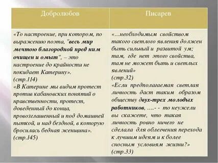 Конспект добролюбова и писарева