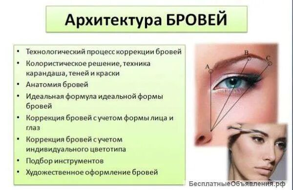 Рекомендации по окрашиванию бровей. Уход за бровями после окрашивания памятка. Плюсы коррекции бровей. Памятка для бровей. Карты бровки