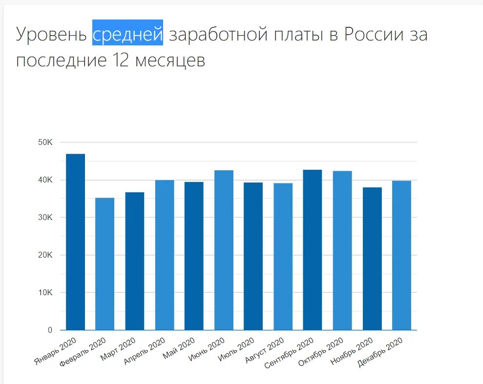 Уровень заработной платы программиста. Средняя зп программиста. средняя зарплата программиста. средняя за программиста в россии. 1с средняя зарплата программиста.