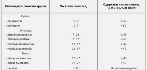 Песок какое число