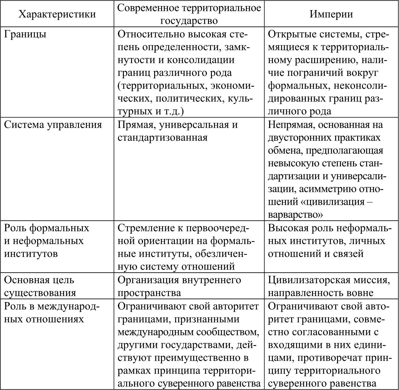 Основные черты римской империи. Империя примеры стран. Особенности развития византийской империи. Империя это определение. Особенности империи.