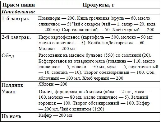 Меню питания для диабетиков 9 стол. Диетический стол 9 при сахарном диабете меню на неделю. Стол 9 для диабетиков 2 типа таблица. Меню 9 стол питания для диабетиков 1 типа. Меню для больного на неделю