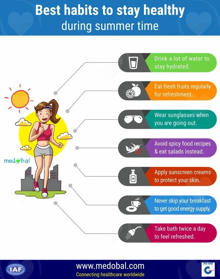 My summer holidays рисунки. Best habits. List of things to do. Лето отпуск. Things to do this summer.