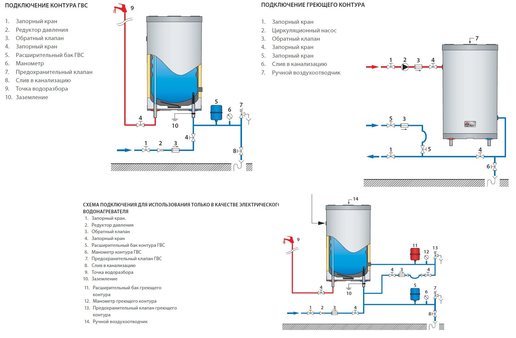 Бак для воды подключение. Схема обвязки накопительного бойлера. ACV бойлер ACV Comfort бойлер косвенного нагрева напольно схема подключения. Бойлер электрический схема подключения воды. Водонагреватель накопительный 100 литров схема подключения.