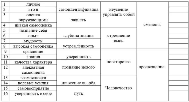 Юнг тест 16 ассоциаций. Упражнение 16 ассоциаций. Ассоциативный тест Юнга пример.