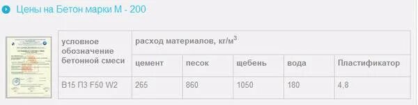 Мешок бетона 50 кг сколько кубов. Объем бетона из мешка цемента 50 кг м400. Вес одного ведра цемента м500. Объем цемента в мешке 50 кг в м3. Количество бетона из мешка цемента м500 50 кг.