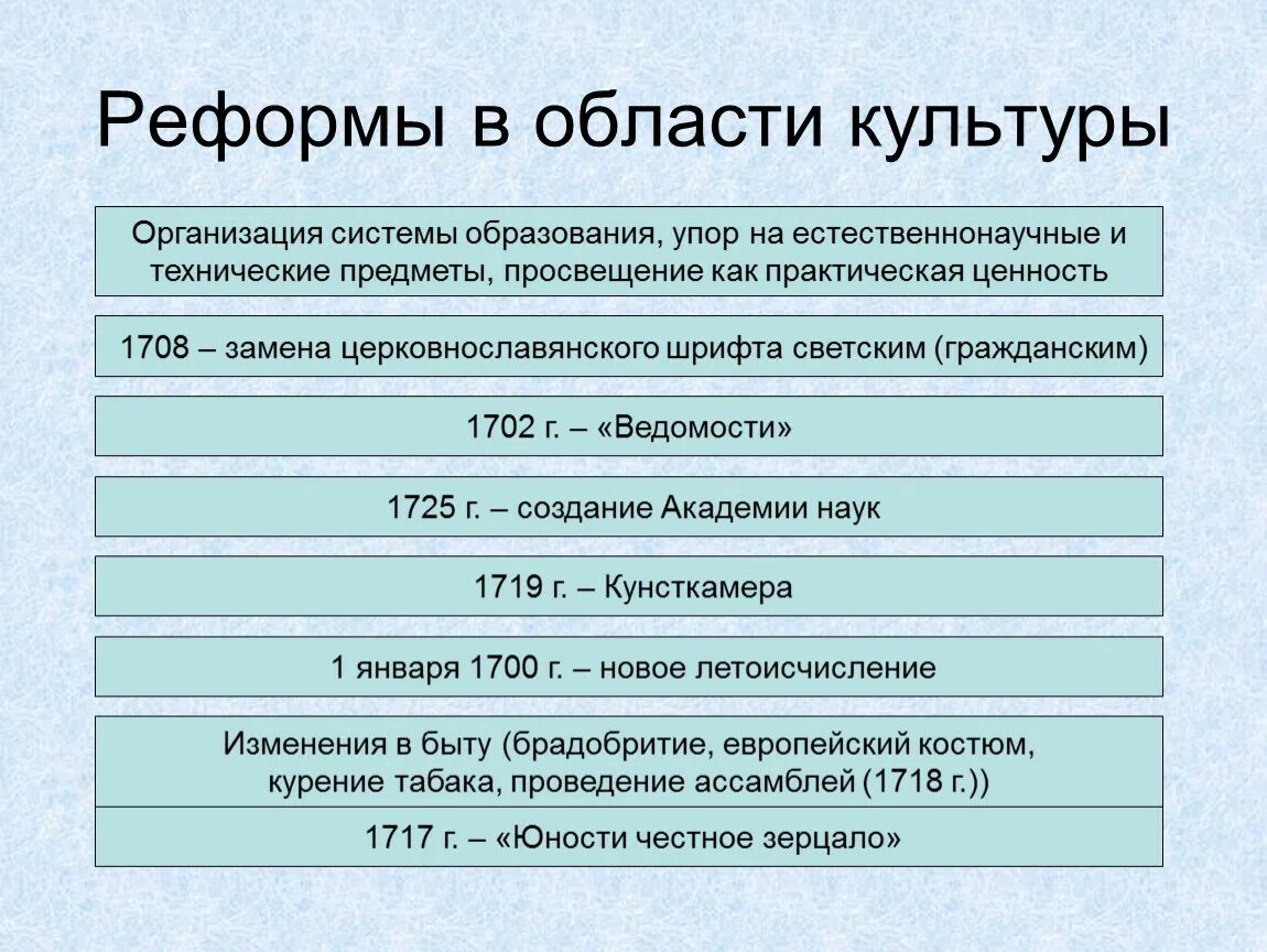 Назовите реформы. Реформы Петра 1 в области культуры и образования таблица. Преобразования при Петре 1 в области образования и культуры. Реформы Петра 1 в области культуры. Реформы в области культуры Петр 1 содержание и итоги.