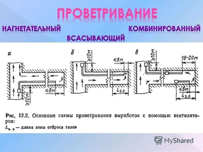 Проветривание выработок