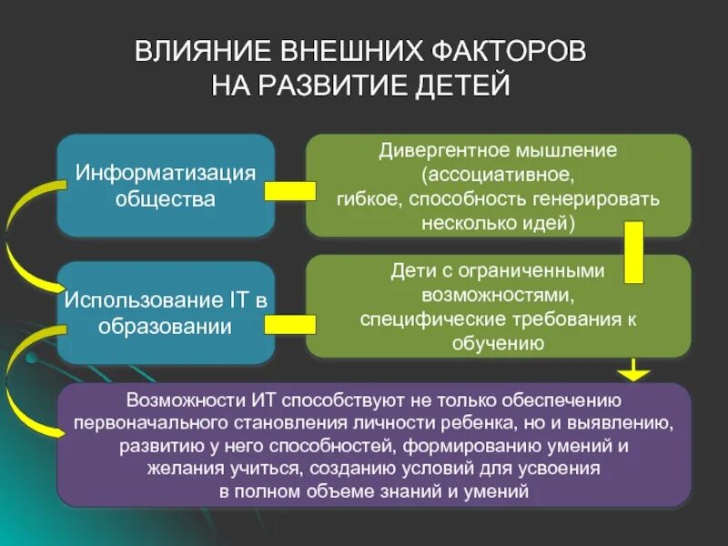 Основные факторы влияющие на формирование