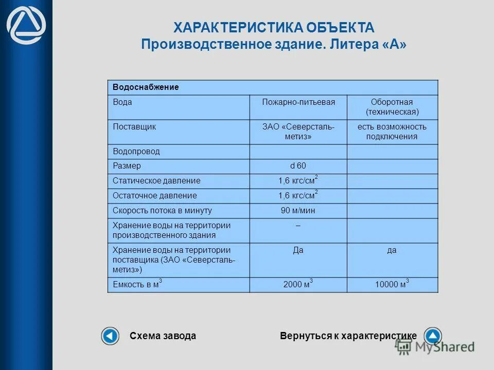Основные конструктивные части здания. Типологическая классификация зданий. Характеристика объекта здания. Типология общественных зданий и сооружений. Основные конструктивные части здания.