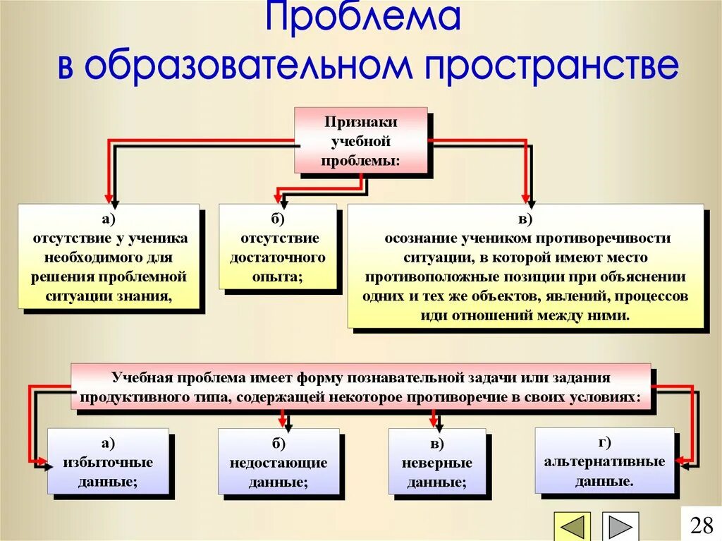 Образовательное пространство это ответ. Признаки образовательного пространства. проблема образовательного пространства. признаки воспитательного пространства. образовательное пространство это в педагогике.