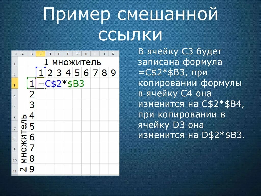 Пример смешанной ссылки. Примеры смешанных ссылок. Пример ссылки. Смешанные ссылки в excel. Ссылка на изменяющуюся ячейку