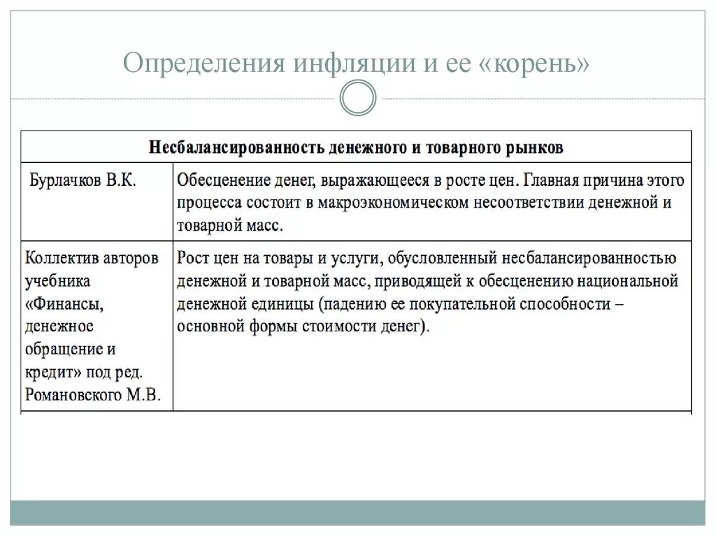 Инфляция определение. 5 определений понятия инфляция разных авторов. инфляция разные определения. определение понятия инфляция. инфляция определения разных авторов.