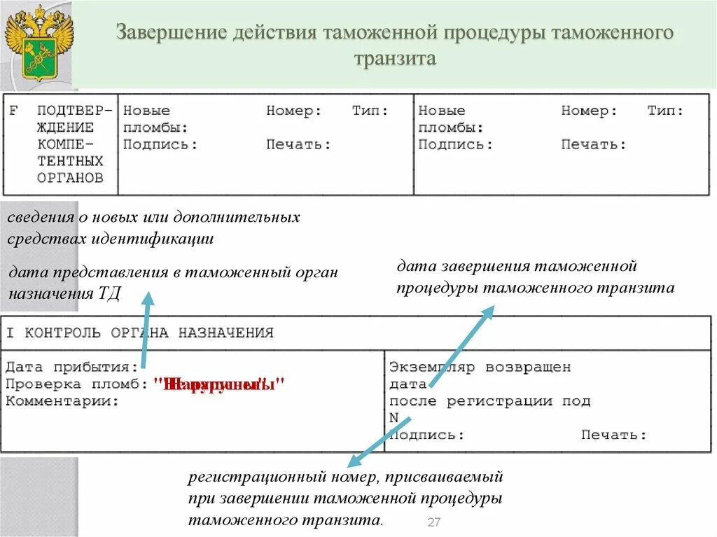 Код таможенного органа