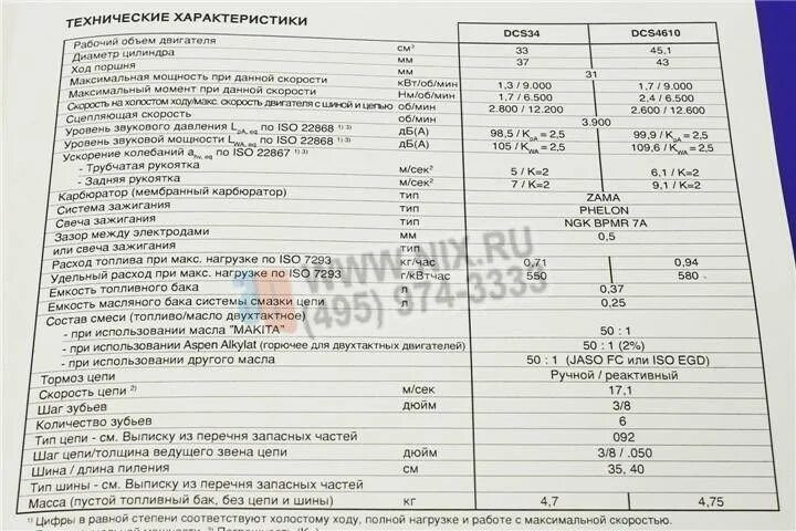 Штиль расход топлива. Нормы расхода пила штиль 180. Бензопила штиль 250 расход топлива в час. Норма расхода бензопилы штиль 180. Расход топлива штиль 250.