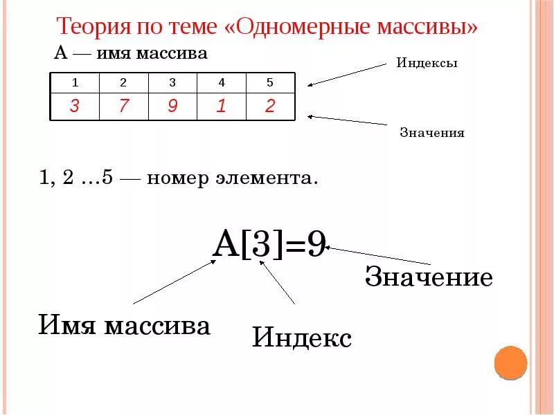 Равномерный массив. Одномерный массив. Одномерние масиви. Одномерный массив это в информатике. Пример одномерного массива в информатике.