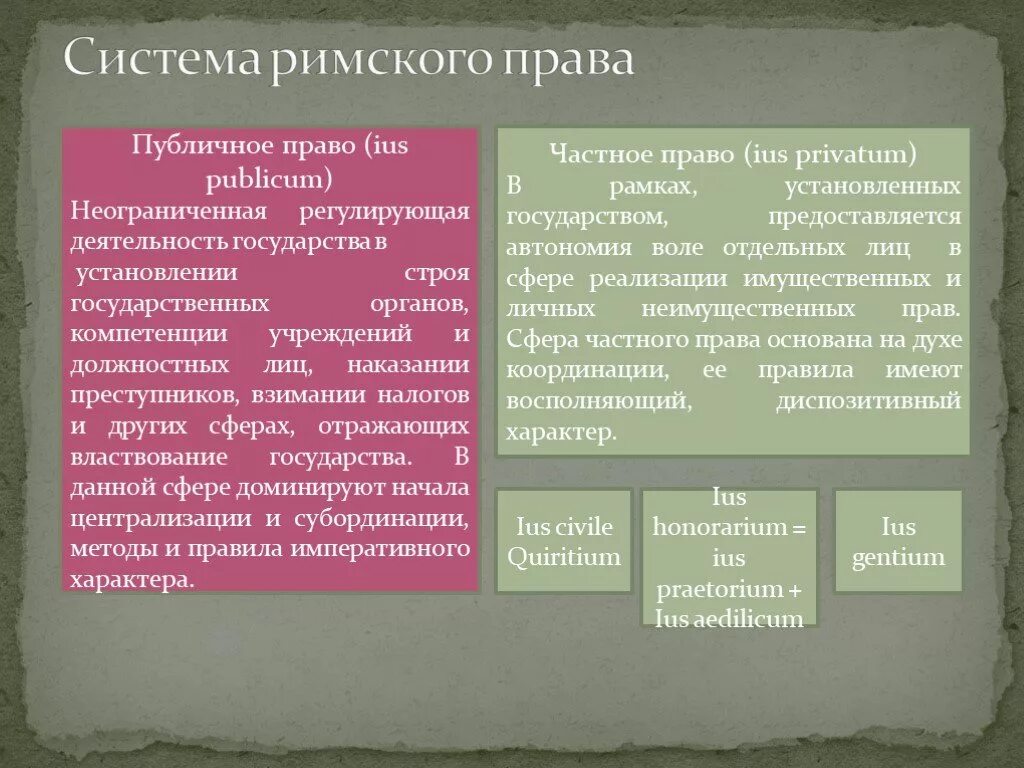 Римское право текст. Римская правовая система.