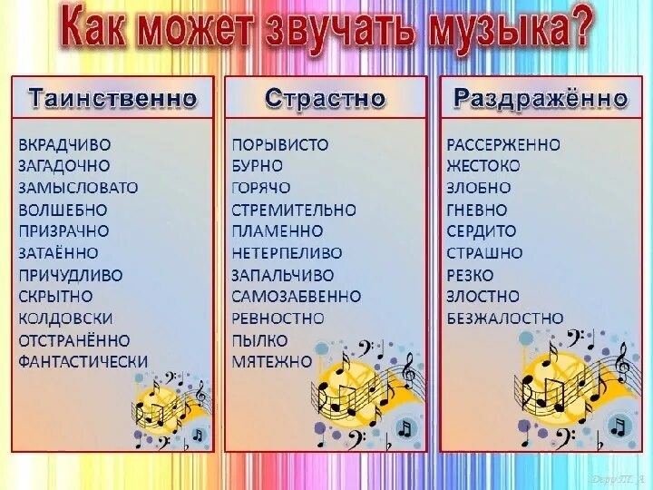 Звучанье словарь. Характер музыкального произведения. Характер произведения в Музыке. Характеристика музыкального произведения. Характер и настроение музыкального произведения.