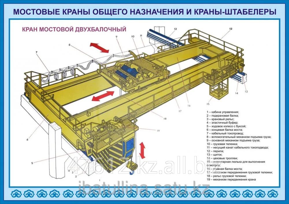 Общее устройство крана. Кран двухбалочный мостовой приспособления. основные части электромостового крана. кран двухбалочный опорный 20 тонн. телега мостового крана 10 тн.