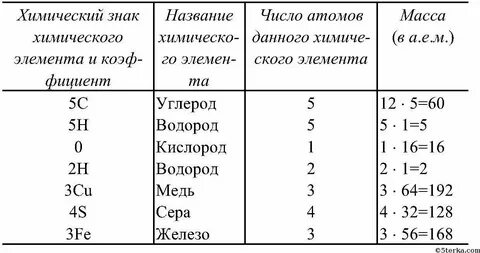 Что означают записи 3н