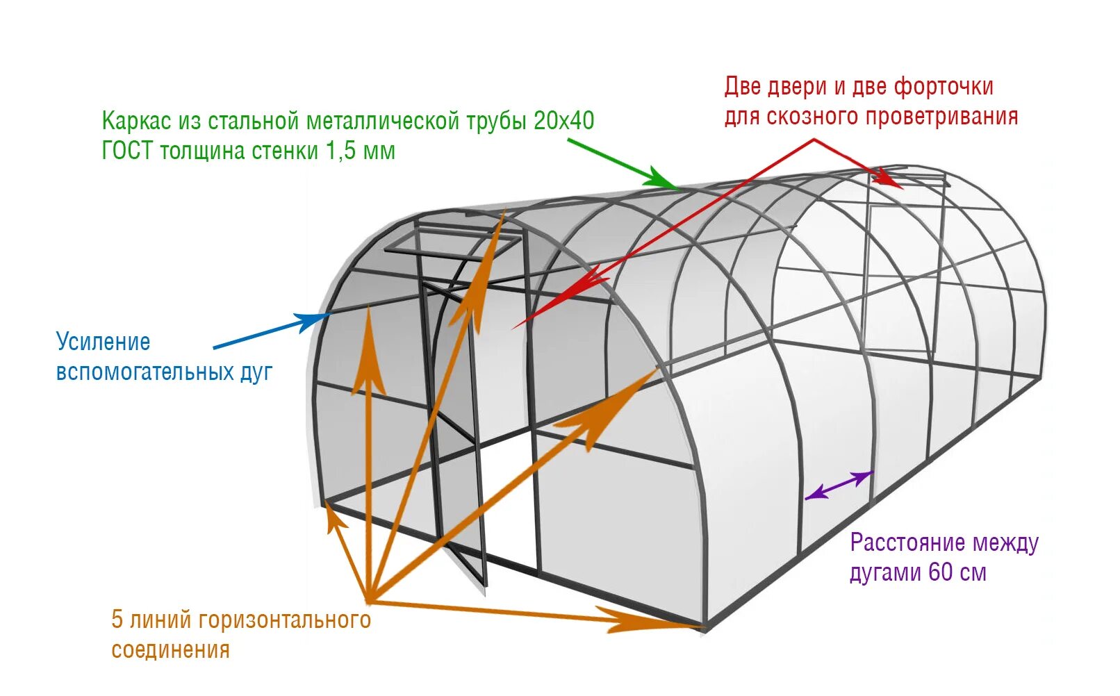 Сборка каркаса теплицы