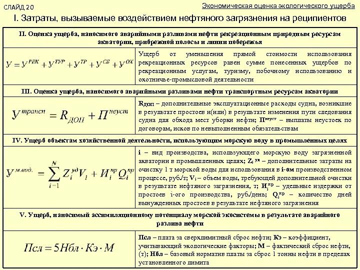 Оценка экологического ущерба. Оценки эколого-экономических ущербов. Экономическая оценка экологического ущерба. Формула оценки ущерба. Методика исчисления вреда водным