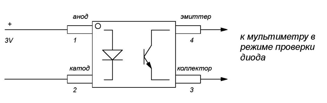 Проверка рс