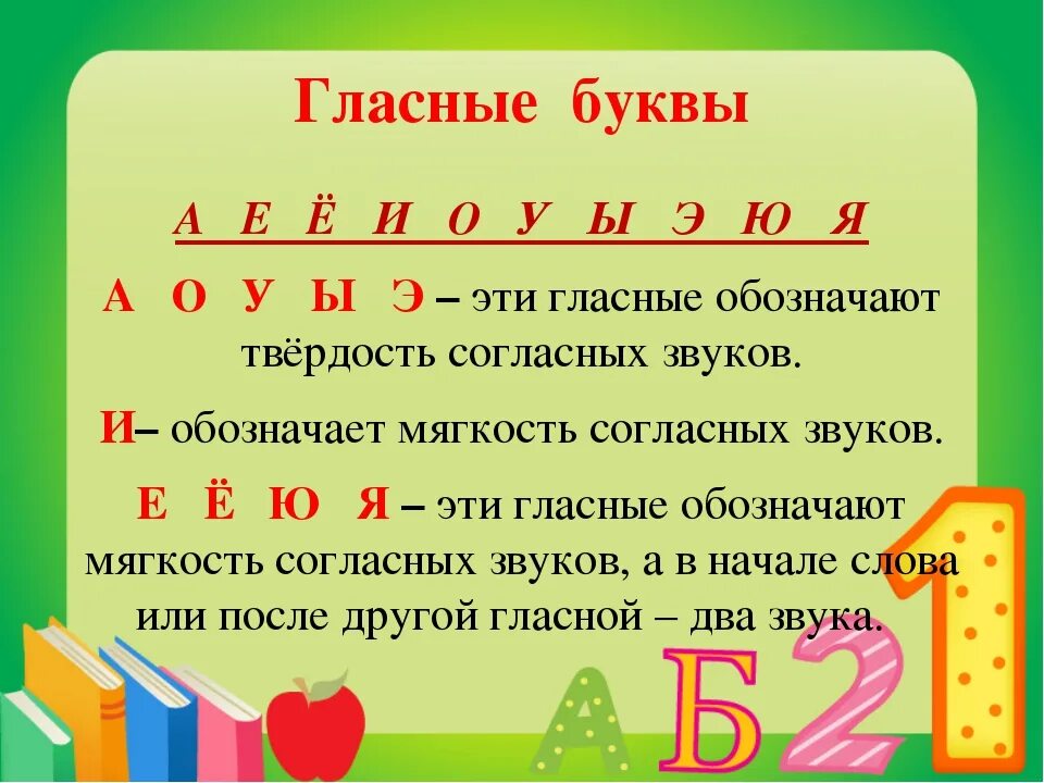 Согласный звук начинается с. Характеристика гласных букв. Гласные и согласные звуки и буквы. Гласные звуки. Буквы гласных звуков.