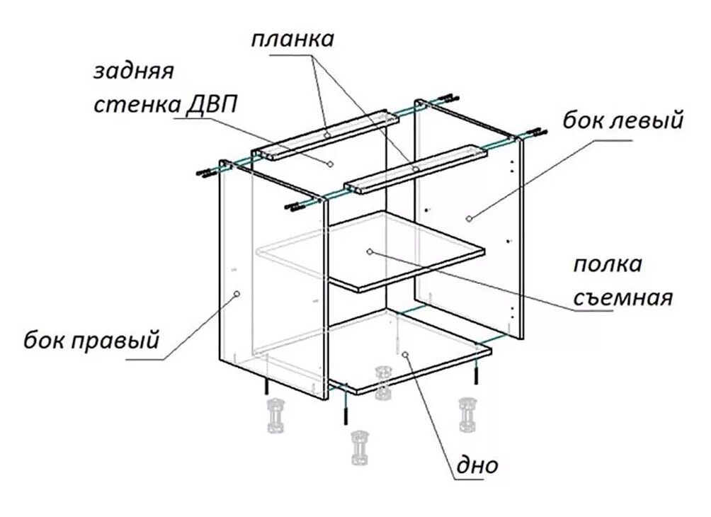 Схема сборки модуля под мойку. Схема сборки кухонных модулей. Тумба под мойку 800х600 схема сборки. Схема сборки навесного кухонного шкафа.