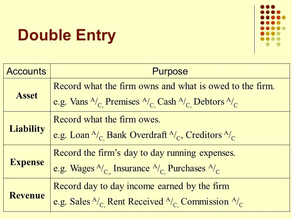 Double bottom forex. Double bottom chart. Manual sign. Is double higher. Double high / double low.