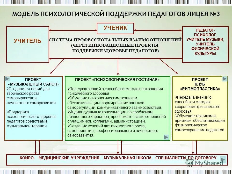 Программа изучения психологии. Этапы и методы психологического исследования. Социально-психологическое исследование и его основные этапы. Психологические знания. Программа психологического исследования.