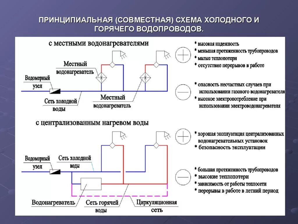 Импульсы холодная вода. Схема циркуляционной системы ГВС. Схема открытой системы ГВС. Схема системы водоснабжения ХВС. Принципиальная схема открытой системы теплоснабжения.