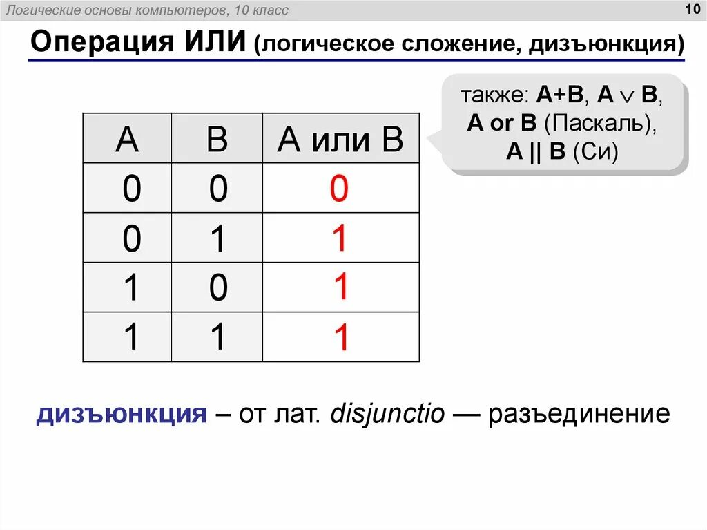 Обозначение операции логического сложения. Операция или — логическое сложение (дизъюнкция, объединение). логические операции в информатике дизъюнкция. или логическая операция. a+b операция логическая операция.