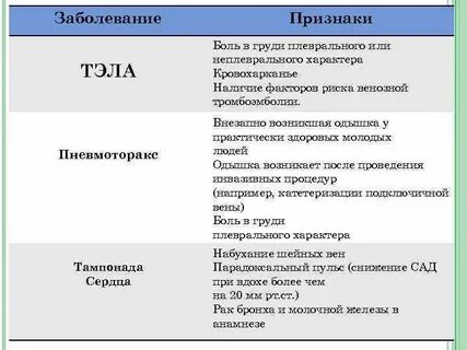 Дифференциальная диагностика пневмоторакса