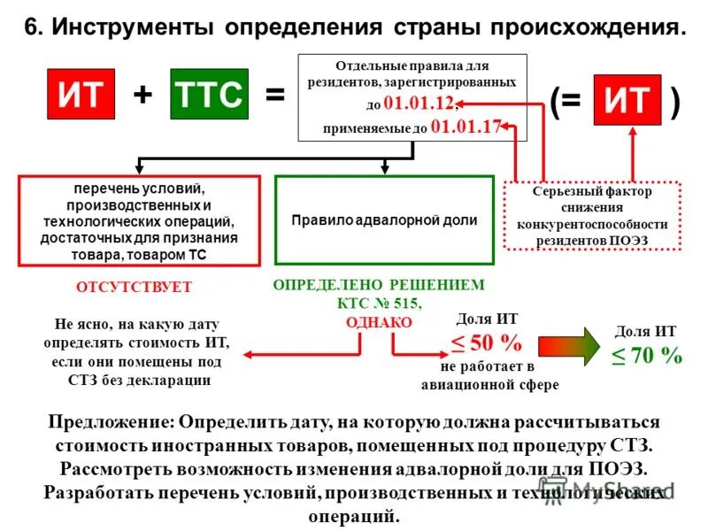 Определенная страна. Определение страны происхождения товара. Определение страни происожденя товаров. Правила определения страны происхождения. Страна происхождения товара правило определения.