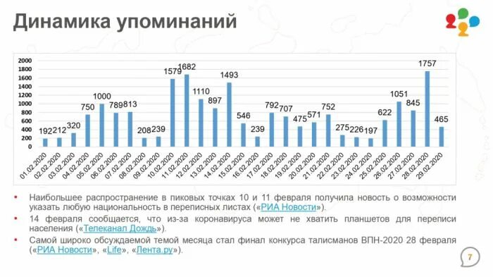 Безопасность родительское собрание. Мониторинг детей в социальных сетях. Мониторинг социальных медиа. Диагностический мониторинг. Контроль со стороны родителей.